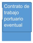 Contrato de trabajador portuario eventual