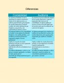 Auditoria y contabilidad diferencias y semejanzas con la ética