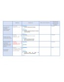 Cuadro de mando integral