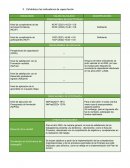 Diagrama del plan de acción