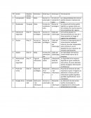 Activos de informacion