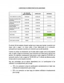 Ejercicios de corrección de declaraciones