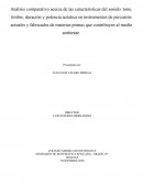 Impacto ambiental musical