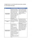 Entregable Dos Desarrollo Humano