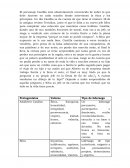 Analsis personaje Castilla