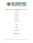 COMPARACIÓN DE LA CAÍDA DEL PETRÓLEO POR EL COVID -19 EN EL ECUADOR