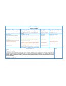 Situación didáctica “Los 5 sentidos”