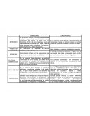 CUADRO COMPARATIVO DE LAS SOCIEDADES MERCANTILES