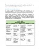 ANÁLISIS FODA. CIUDAD EDUCATIVA