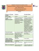 Los mitos en el mundo comparar relatos mitológicos
