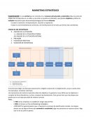 MARKETING ESTRATÉGICO