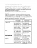 Preguntas Gestión del Talento Humano