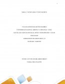 TAREA 2 Tecnica IRIA y Texto Escrito Yuliana Muñoz Ramirez