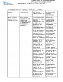 CUADRO COMPARATIVO SOBRE LAS PRAXIS DE LA LIBERTAD