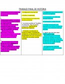 TRABAJO FINAL DE HISTORIA