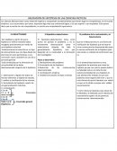 Validacion de hipotesis mapa mental