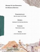 Instalación De Sistemas Eléctrico