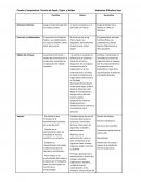 Cuadro Comparativo- Teorías de Fayol, Taylor y Weber