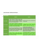Cuadro Descriptivo: Clasificación del Derecho