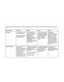 La psicología norteamericana