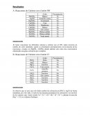 Resultados QUIMICA