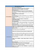 Mi proyeccion a 10 años