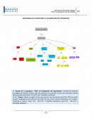 Estrategias de estudio para la autogestión del aprendizaje