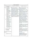 Conducta Alimenticia