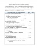 MONOGRAFÍA INTEGRAL DE UNA EMPRESA COMERCIAL