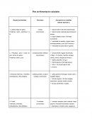 Dieta Hipocalórica insulinoresistencia
