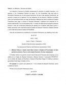 Los Métodos y Técnicas de Análisis financiero