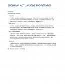 ESQUEMA ACTUACIONS PROPOSADES