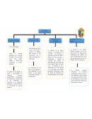 Mapa conceptual La familia