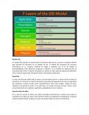 Modelo OSI