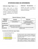INTERVENCIONES DE ENFERMERÍA