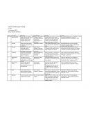 La musica como terapia