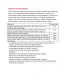 Diagrama Hombre-Máquina