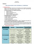 Actividad 1: Nos reconocemos como ciudadanos y ciudadanas