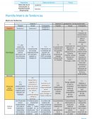 Matriz de tendencias