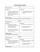 CATALOGOS DE CUENTAS CAJA ACTIVO CIRCULANTE