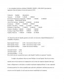 Examen Analisis de Balances