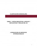 Notas Indicativas, Legales y Explicativas, del Sistema Armonizado
