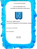 Diagrama de Lewis de elementos y sustancias