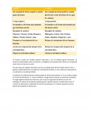 Cuadro comparativo ANIÓN y CATIÓN