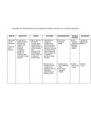Acciones del programa escolar de mejora continua, ciclo escolar 2020-2021
