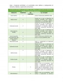 Sustancias permitidas en los alimentos