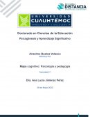 Mapa cognitivo Psicología y Pedagogía