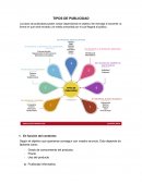 Tipos de publicidad