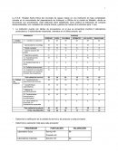 Taller evaluación proveedores