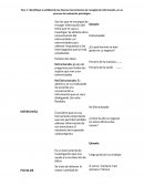 Identifique la utilidad de las diversas herramientas de recogida de información, en un proceso de evaluación psicológica